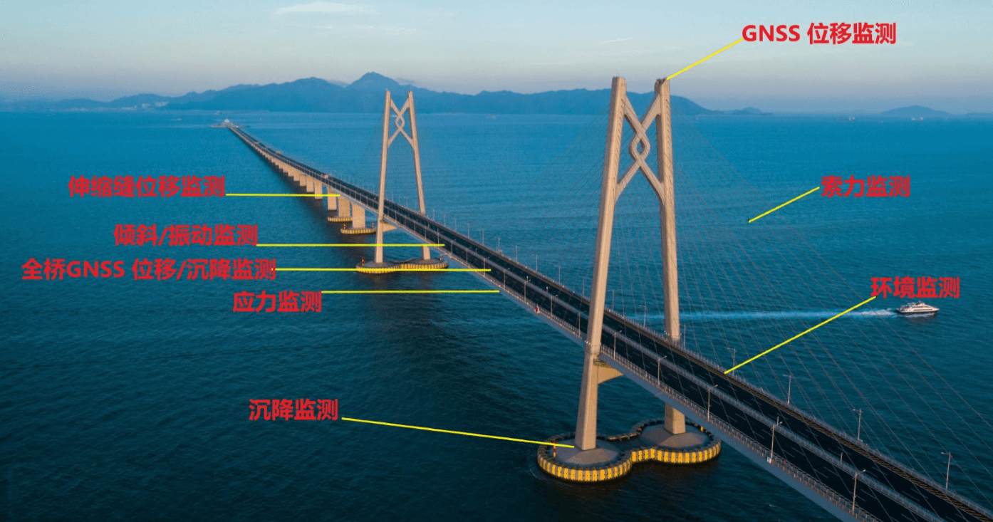 華穎 橋梁在線自動化監測方案