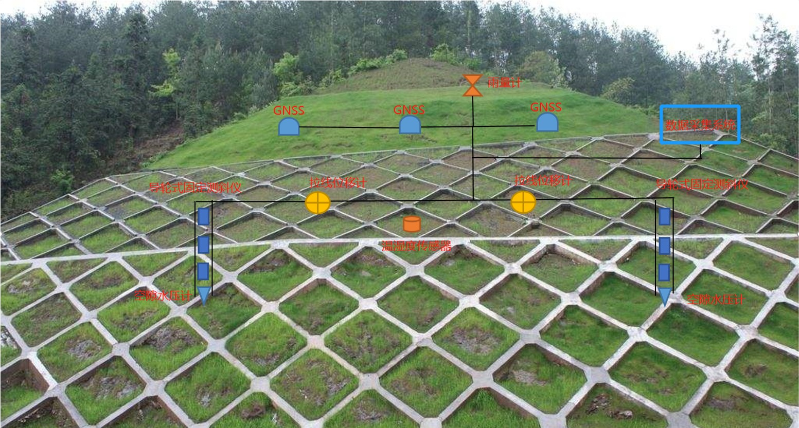 華穎 邊坡在線自動化監測方案