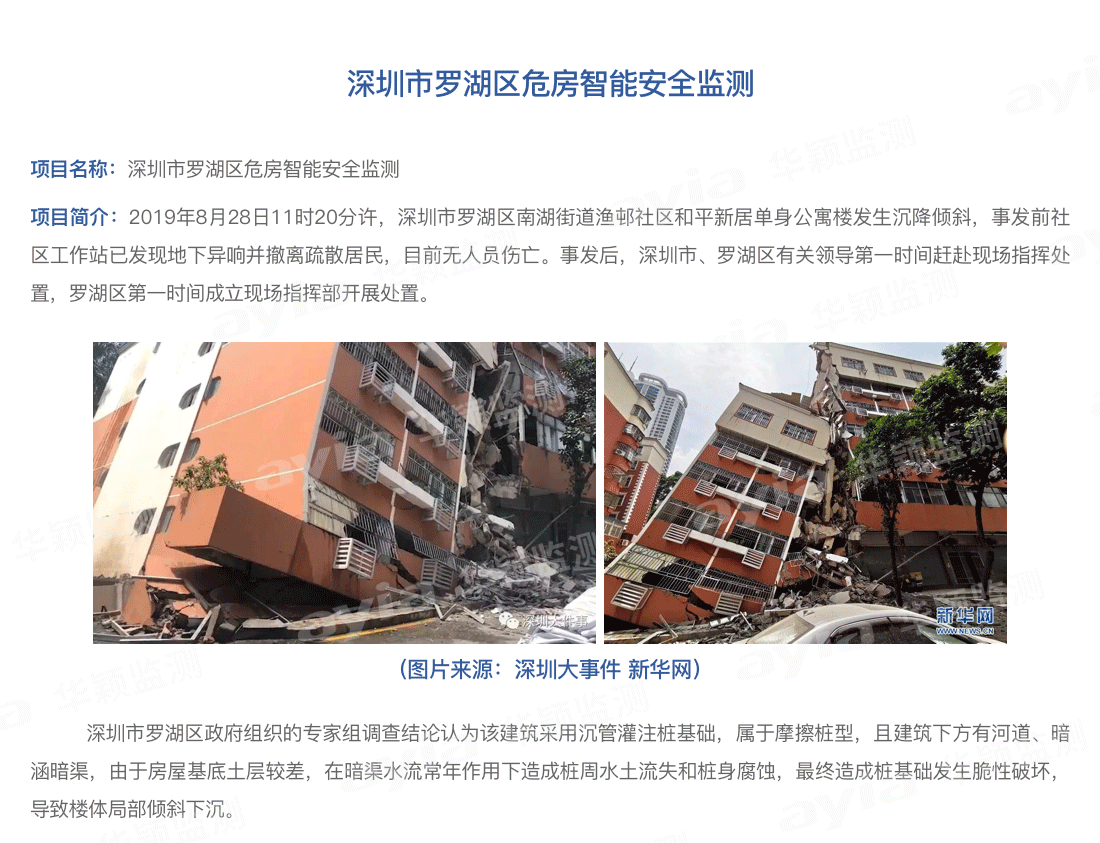 深圳市羅湖區危房智能安全監測_01.png
